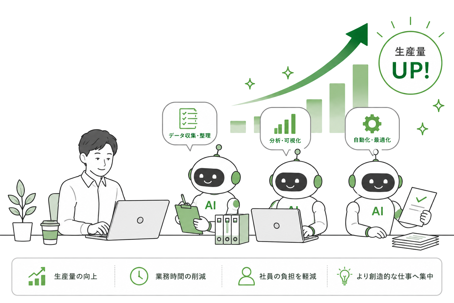 AI業務実装のコスト比較イメージ
